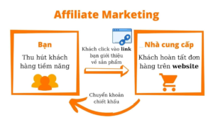 tiep-thi-lien-ket-affiliate-marketing